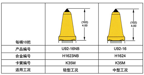 U92-16 U92-16NB采煤機截齒