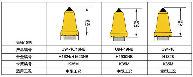 U94采煤機(jī)截齒